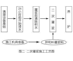 鼓楼灌浆料施工工艺—文字完整版